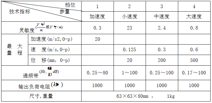 941B型低频振动传感器