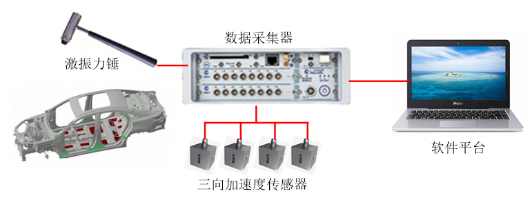 模态试验