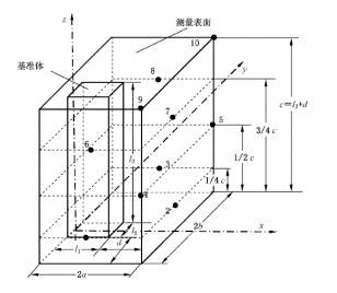 家电设备振动噪声测试