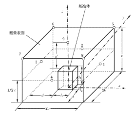 家电设备振动噪声测试