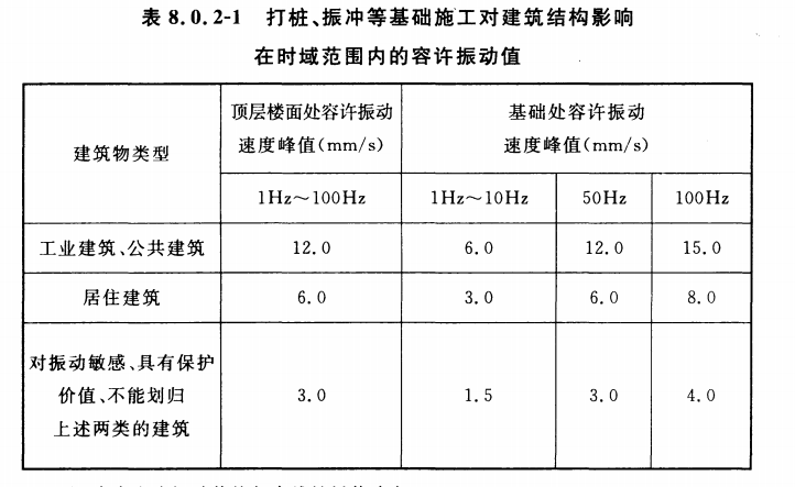 建筑结构振动测试