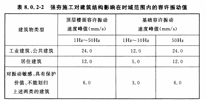 建筑结构振动测试