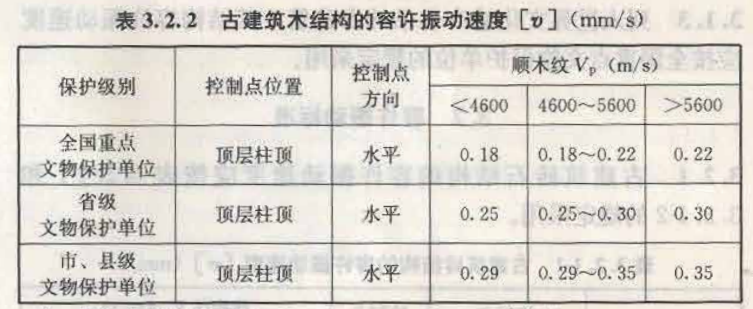 建筑结构振动测试