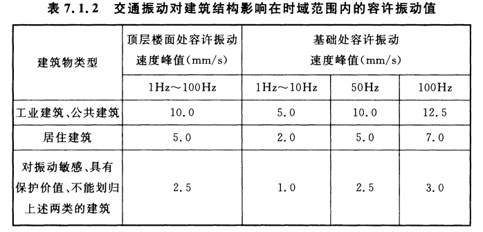 建筑结构振动测试