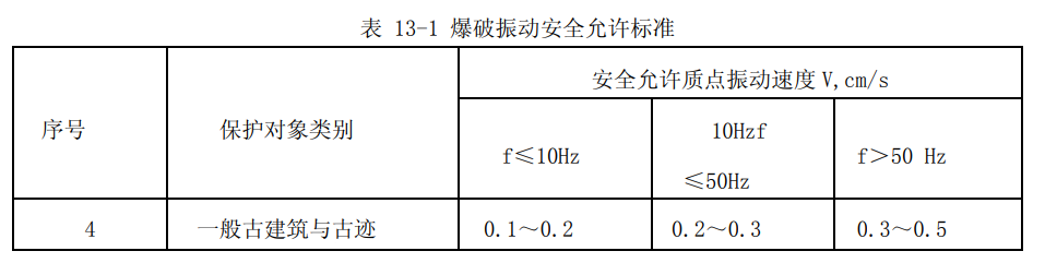 建筑结构振动测试