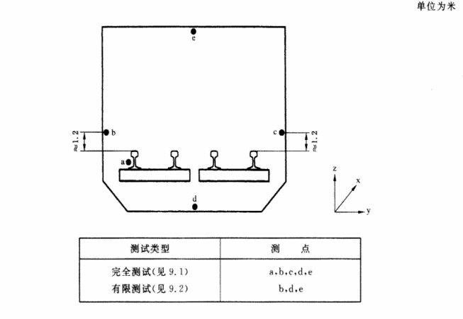 轨道交通振动测试
