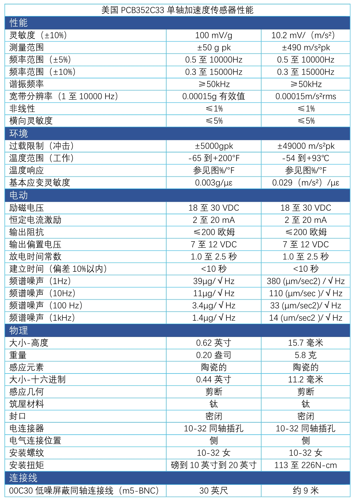 美国PCB单轴加速度传感器