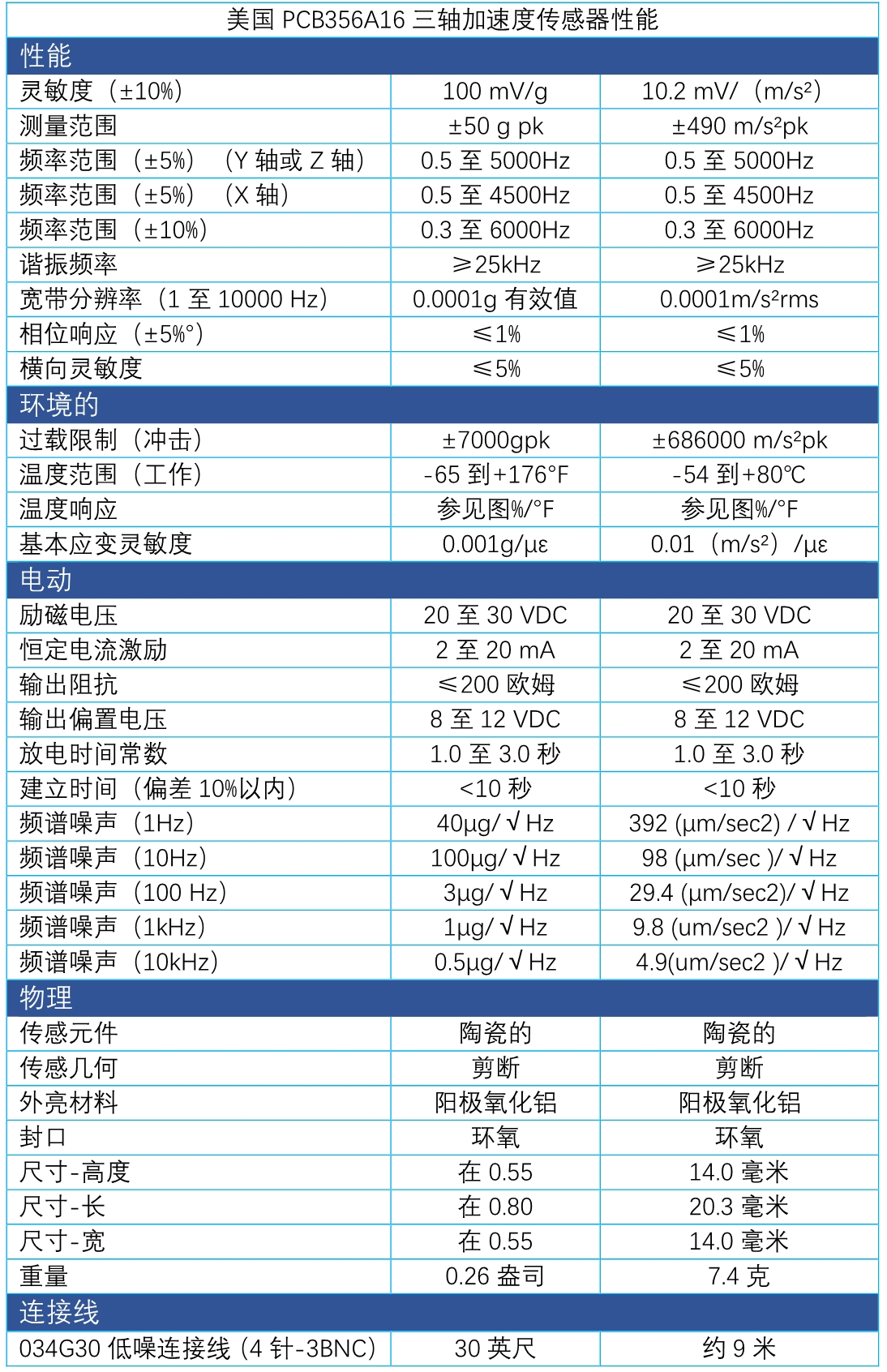 美国PCB三轴加速度传感器