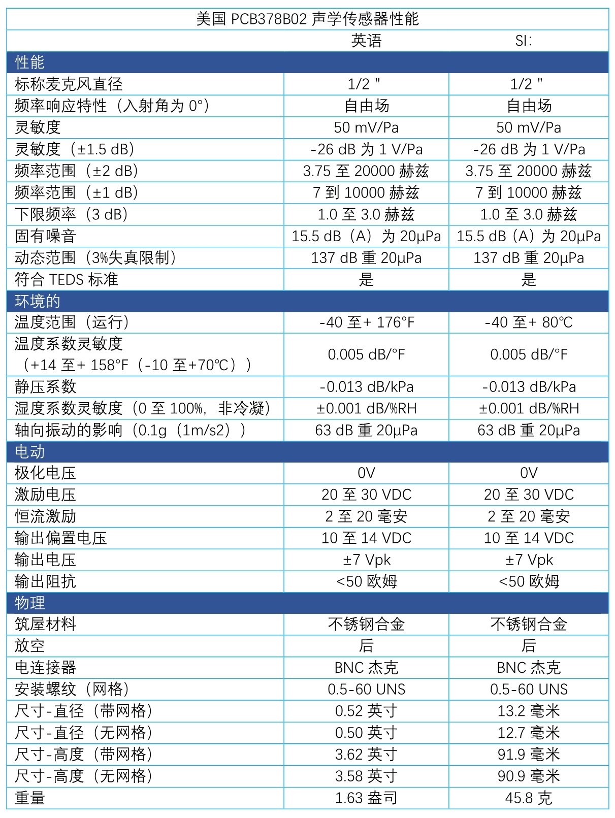 PCB 1/2＂声学传感器