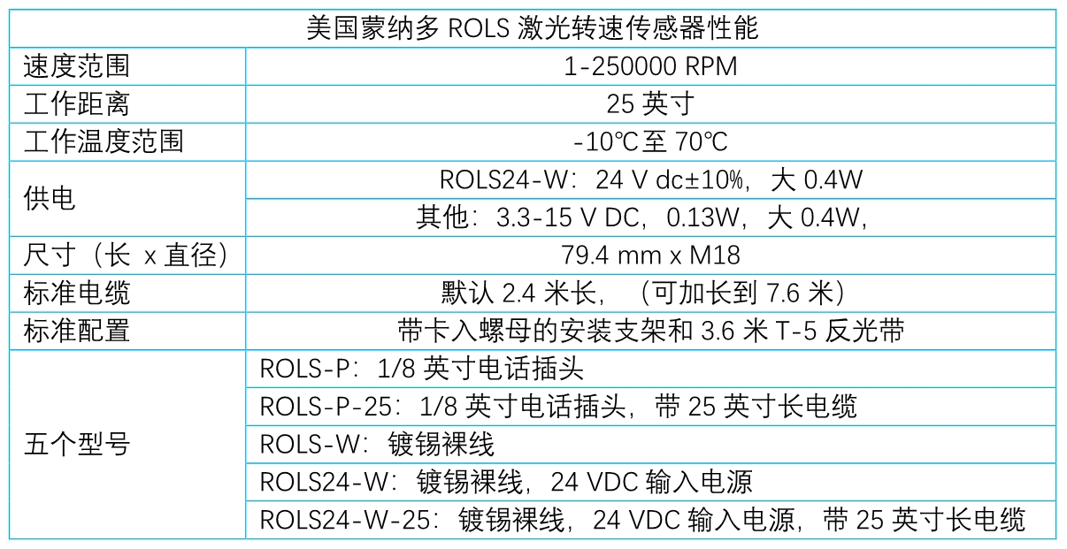 美国ROLS激光转速传感器