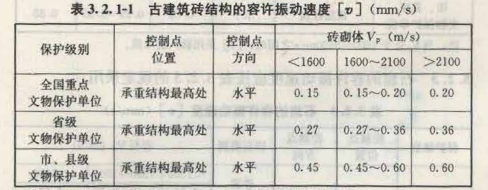 GB/T50452-2008《古建筑防工业振动技术规范》