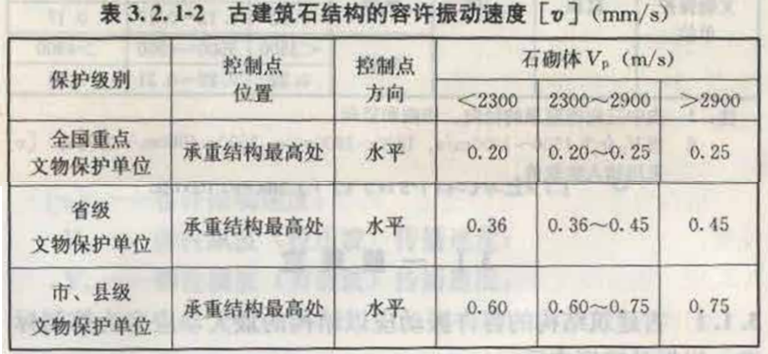 GB/T50452-2008《古建筑防工业振动技术规范》