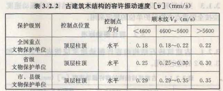 GB/T50452-2008《古建筑防工业振动技术规范》