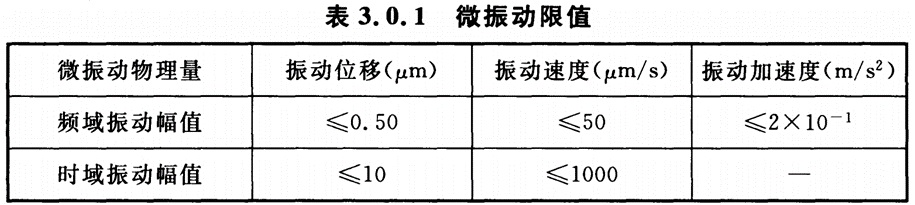 GB51076 -2015电子工业防微振工程技术规范