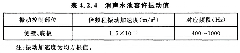 GB51076 -2015电子工业防微振工程技术规范