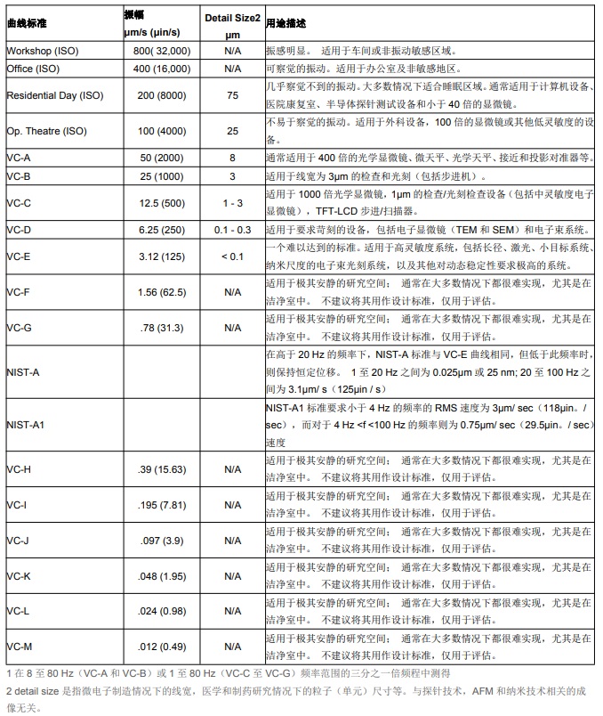 微振动测试