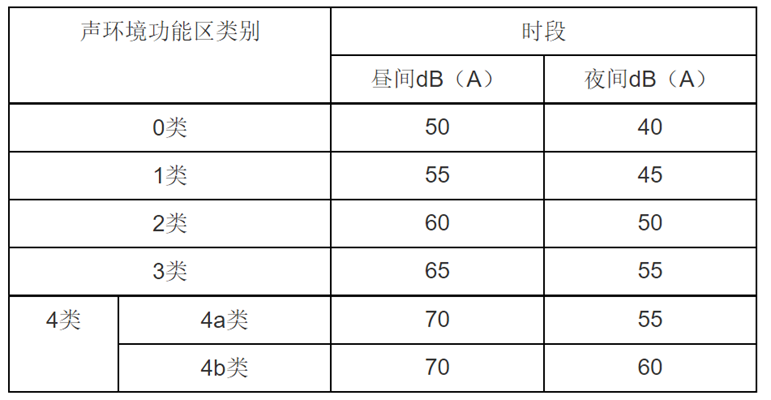 环境振动和噪声